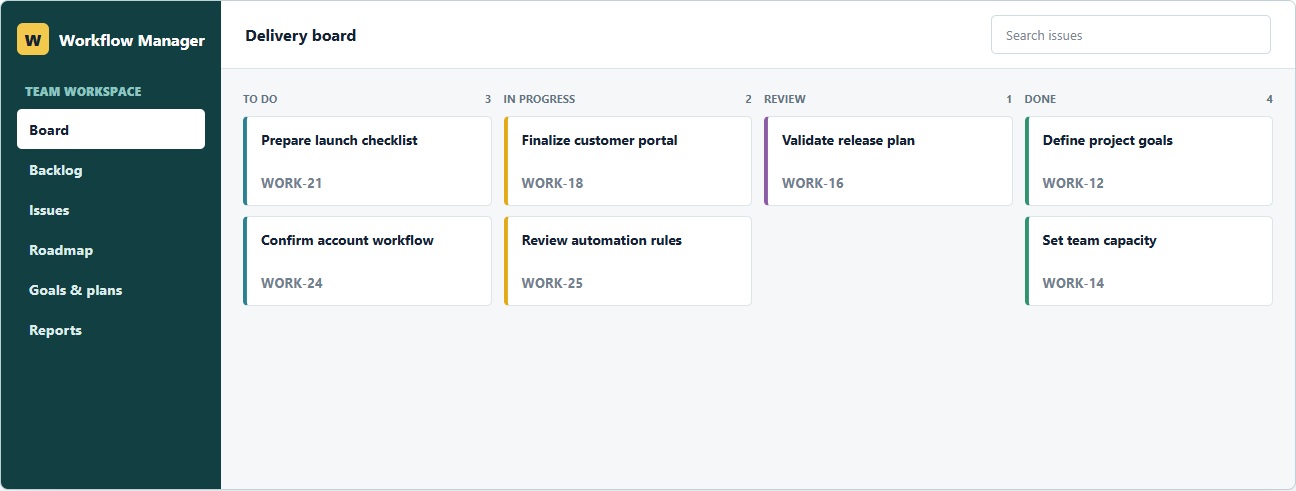 Workflow Manager Kanban board showing project navigation, filters, workflow columns, issue details, and assignees.