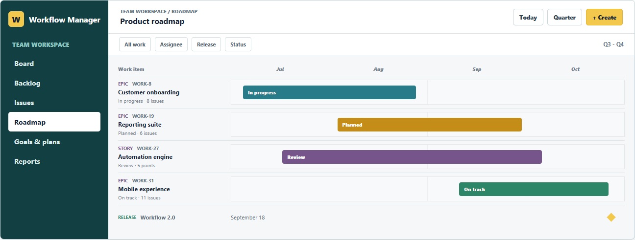 Workflow Manager roadmap showing scheduled work, statuses, timeline bars, filters, and release planning.